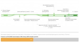 За даними сайту &quot;Метро на Виноградар&quot;