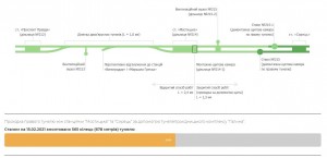 Проргес проходження правого тунелю станом на 15 лютого 2021 р.