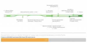 Проходка правого тунелю на 22.02.2021