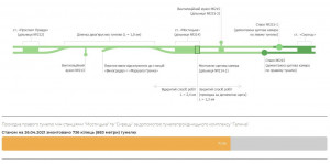 Прокладання правого тунелю станом на 26 квітня 2021 року