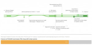 Прокладання правого тунелю станом на 17.05.2021