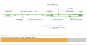Прокладання правого тунелю станом на 31.05.2021