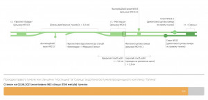 Прокладання правого тунелю станом на 2.08.2021