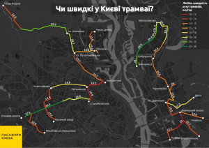Схема Пасажири Києва