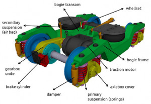 Bogie simple scheme.jpg