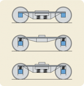 Spring principles.png