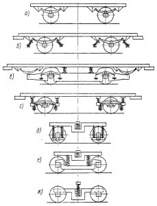 Trams suspensions variants 1965.png