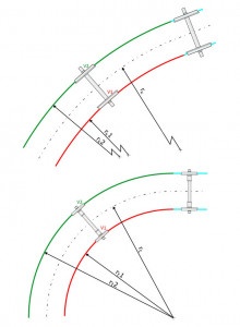 Rail vs tram radius.jpg