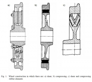 Wheels with elastic inserts.png