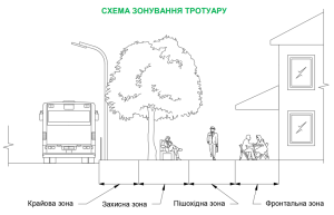 Sidewalk zoning.png