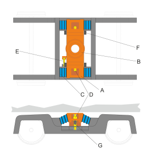 bogie secondary suspension sh02.png