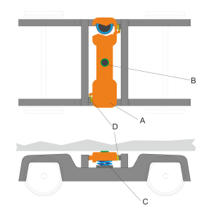 bogie secondary suspension sh01.png