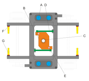 bogie secondary suspension sh05.png