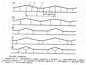KM_lan_1975.png