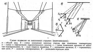 KM_maj_1975.png